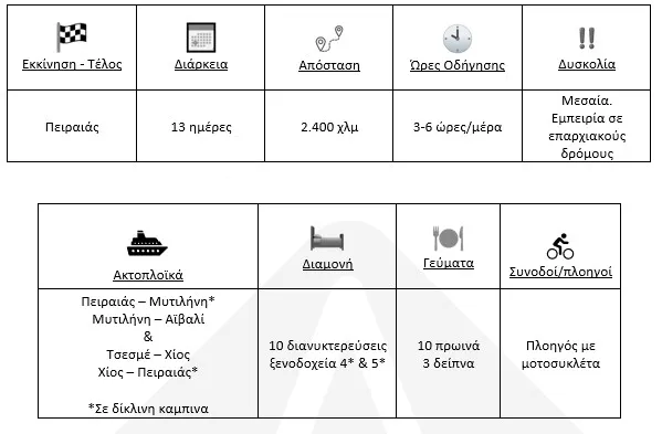 Andeli-Tourkia-2026-2
